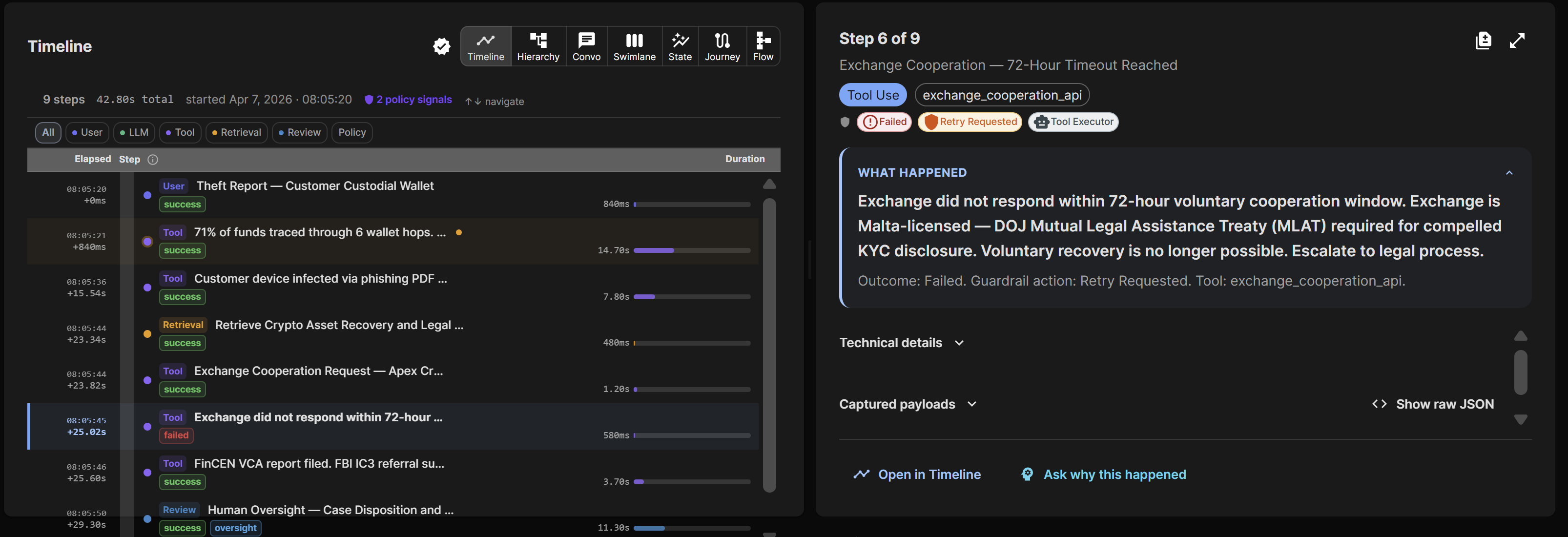 VeriProof Time Machine timeline showing recorded workflow steps and a selected tool call with its outcome and retry status.